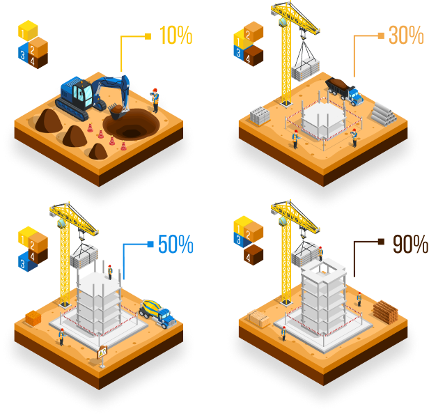 All in one construction project management system